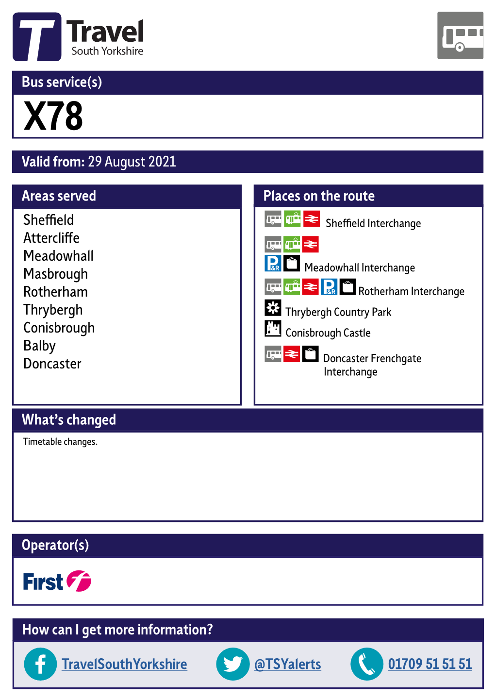 Valid From: 29 August 2021 Bus Service(S) What's Changed Areas