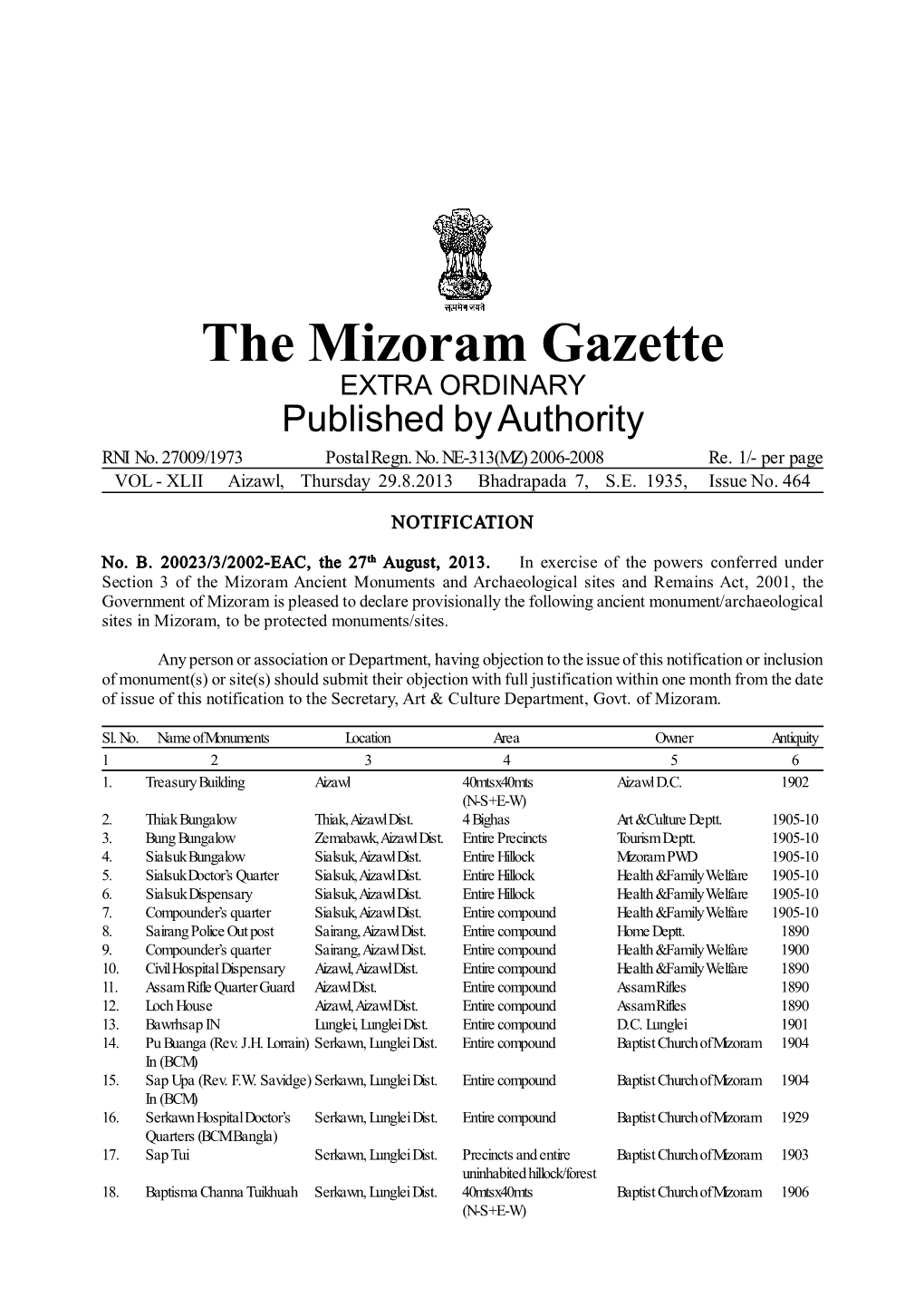 The Mizoram Gazette EXTRA ORDINARY Published by Authority RNI No