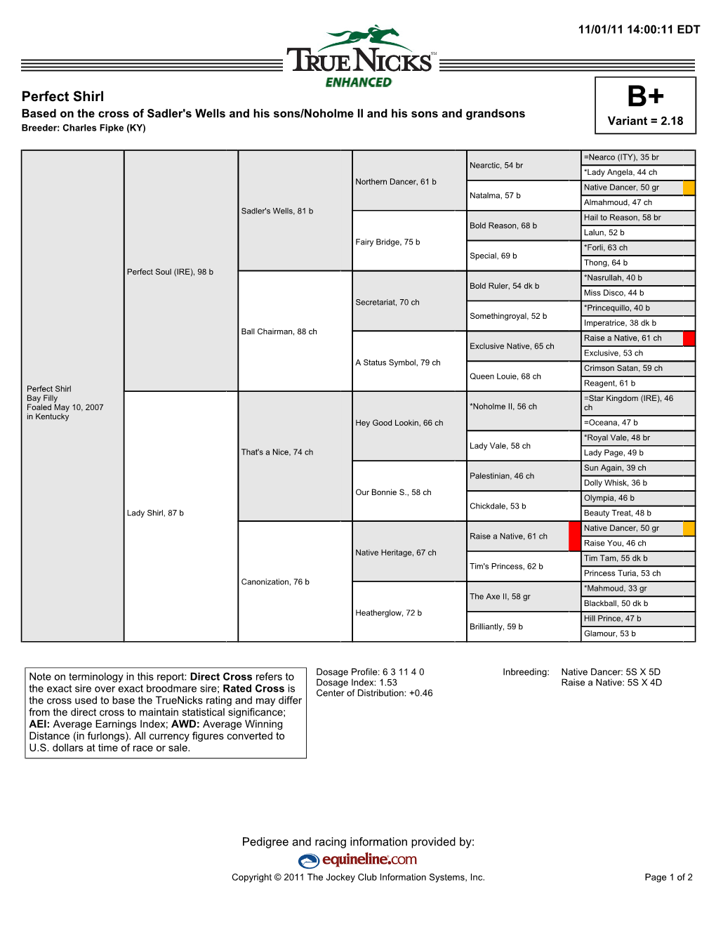 Perfect Shirl B+ Based on the Cross of Sadler's Wells and His Sons/Noholme II and His Sons and Grandsons Variant = 2.18 Breeder: Charles Fipke (KY)