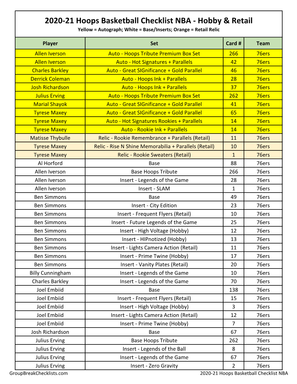 2020-21 Panini Hoops Basketball Checklist