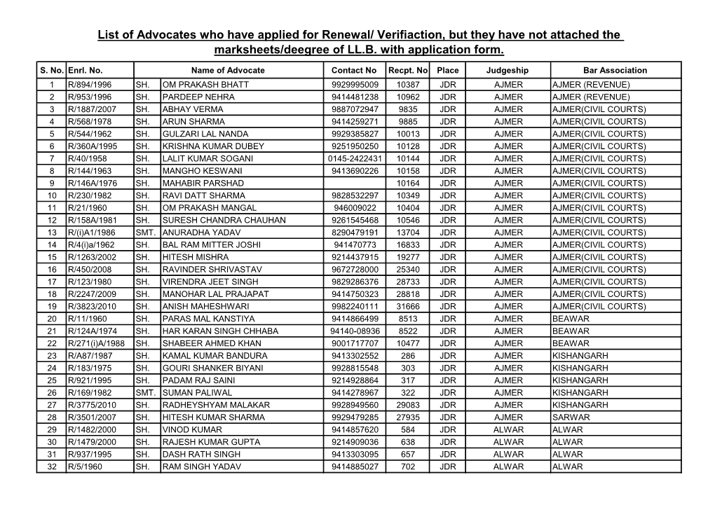 List of Advocates Who Have Applied for Renewal/ Verifiaction, but They Have Not Attached the Marksheets/Deegree of LL.B