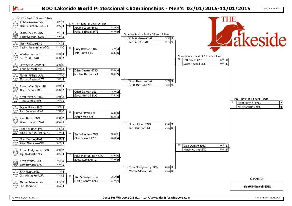 Final Results