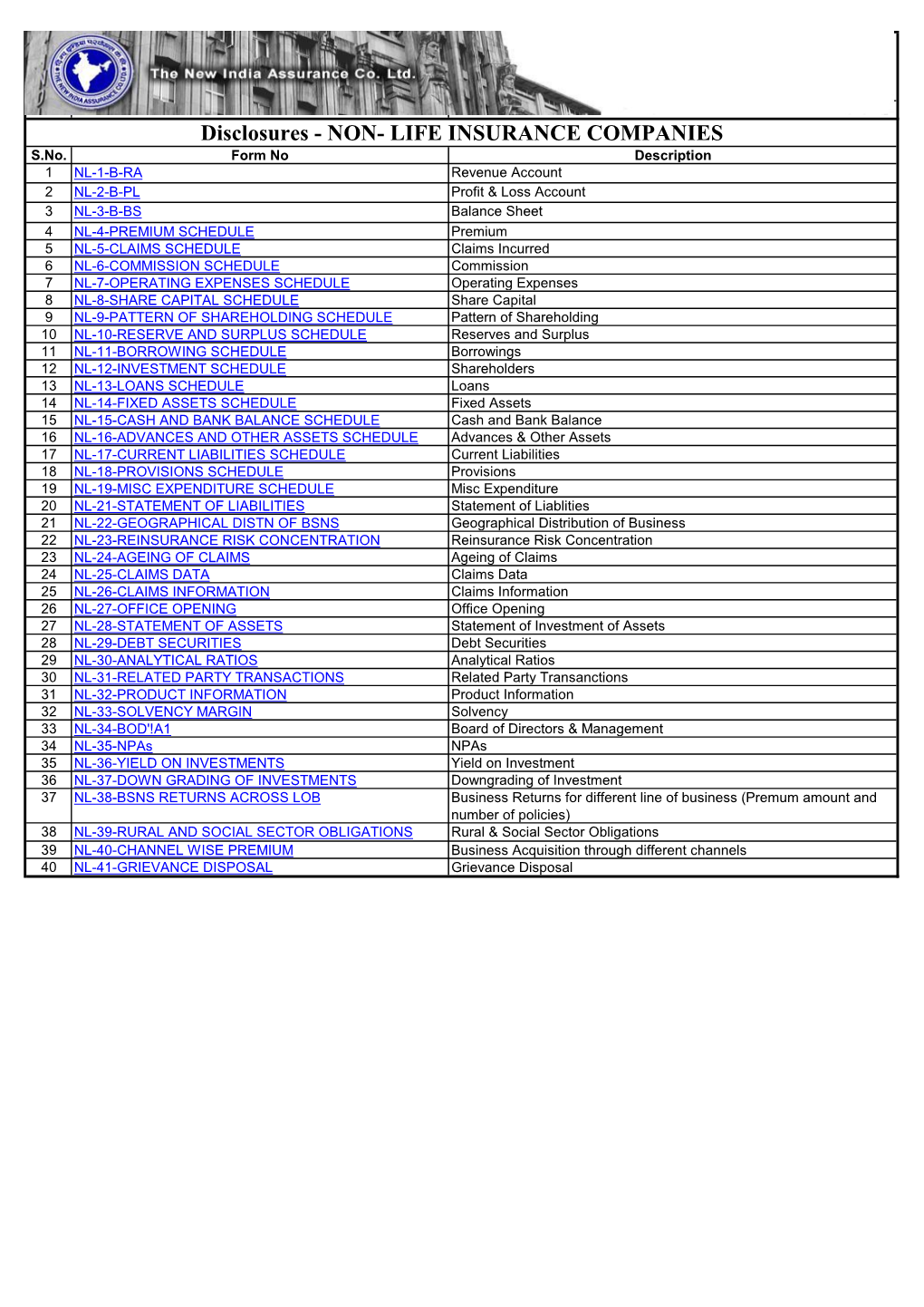 Disclosures - NON- LIFE INSURANCE COMPANIES Disclosures - NON- LIFE INSURANCE COMPANIES S.No