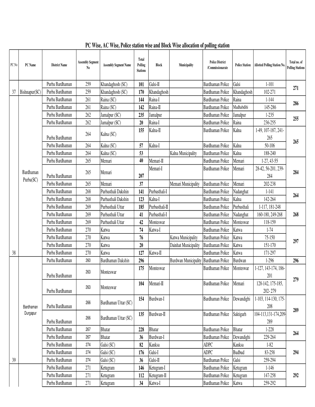 AC Wise and Block Wise Allocation of Polling Station.Xlsx