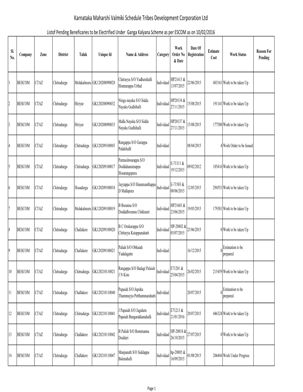Karnataka Maharshi Valmiki Schedule Tribes Development Corporation Ltd