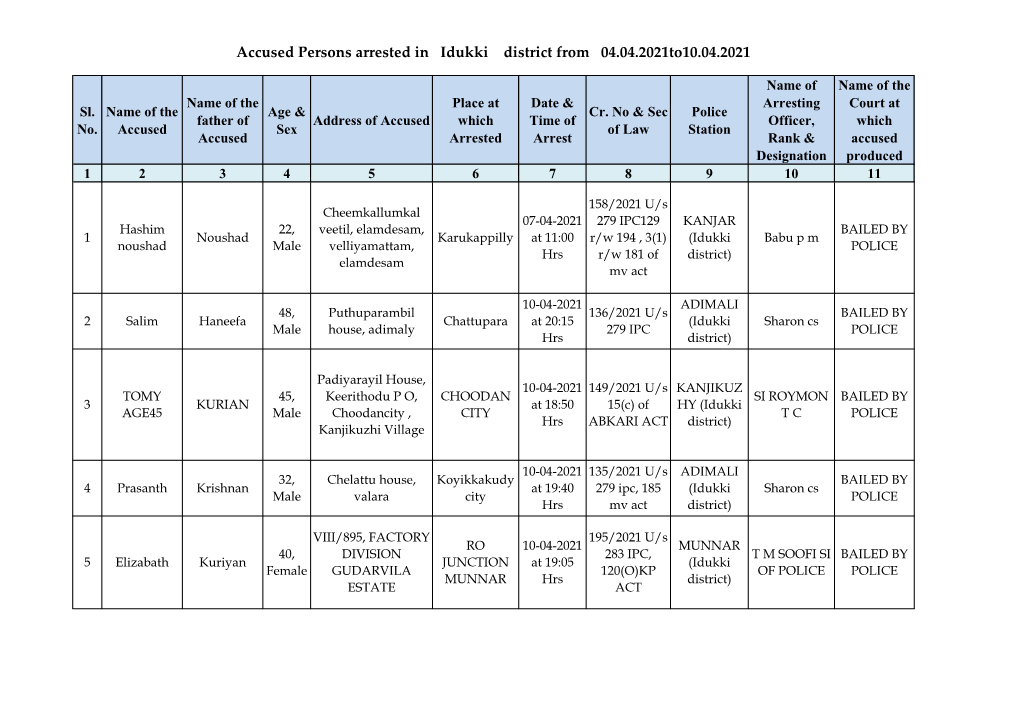Accused Persons Arrested in Idukki District from 04.04.2021To10.04.2021
