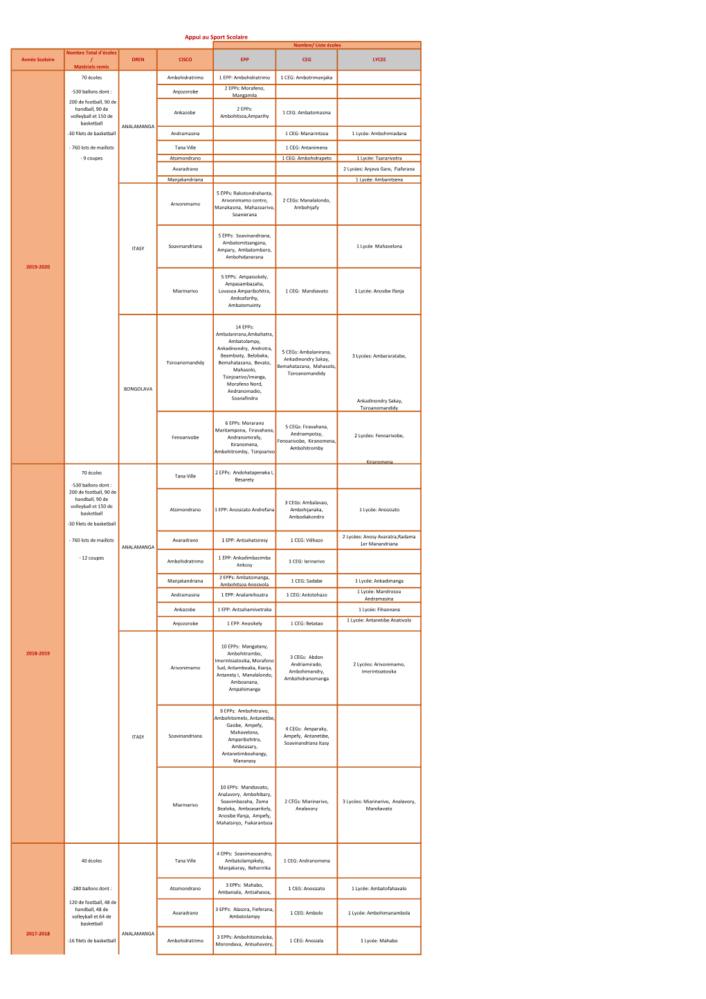 Appui Au Sport Scolaire.Pdf