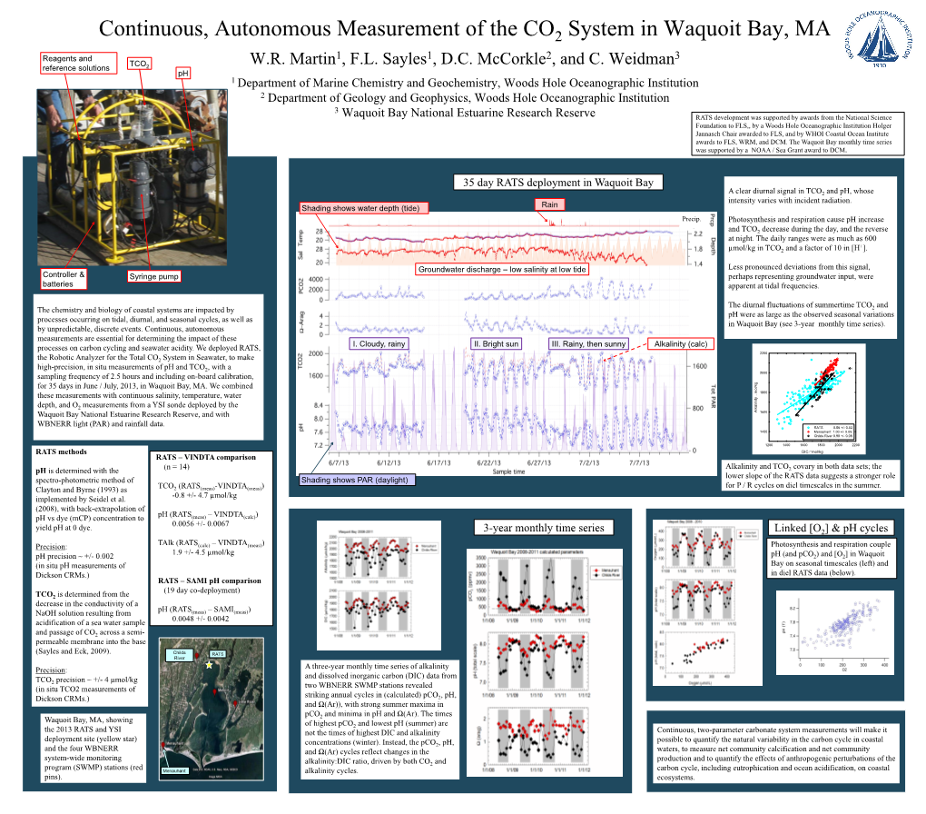 System in Waquoit Bay, MA 2 Reagents and 1 1 2 3 TCO W.R