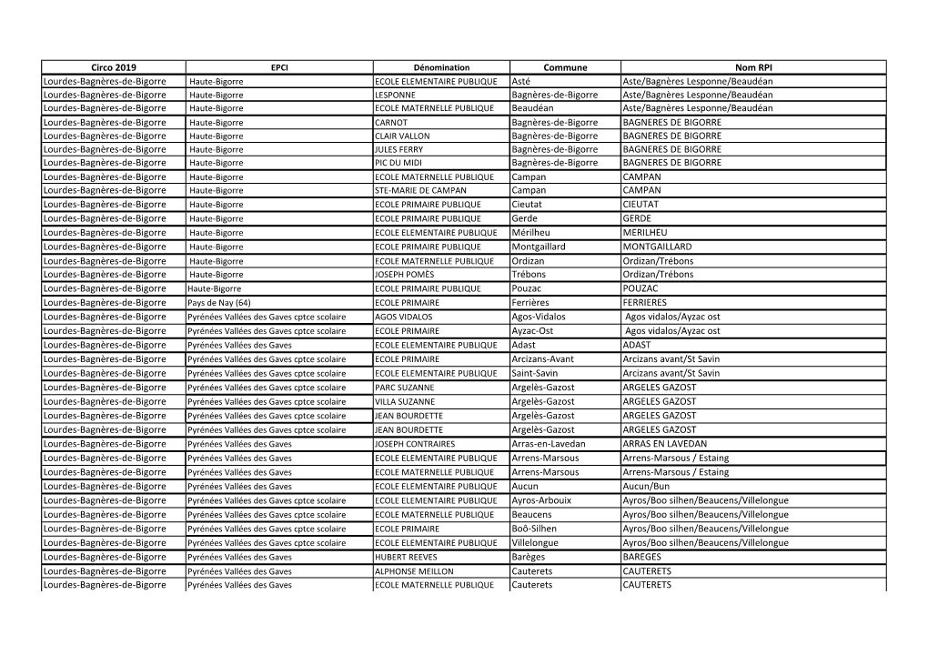 65-Les Nouvelles Circonscriptions Par École