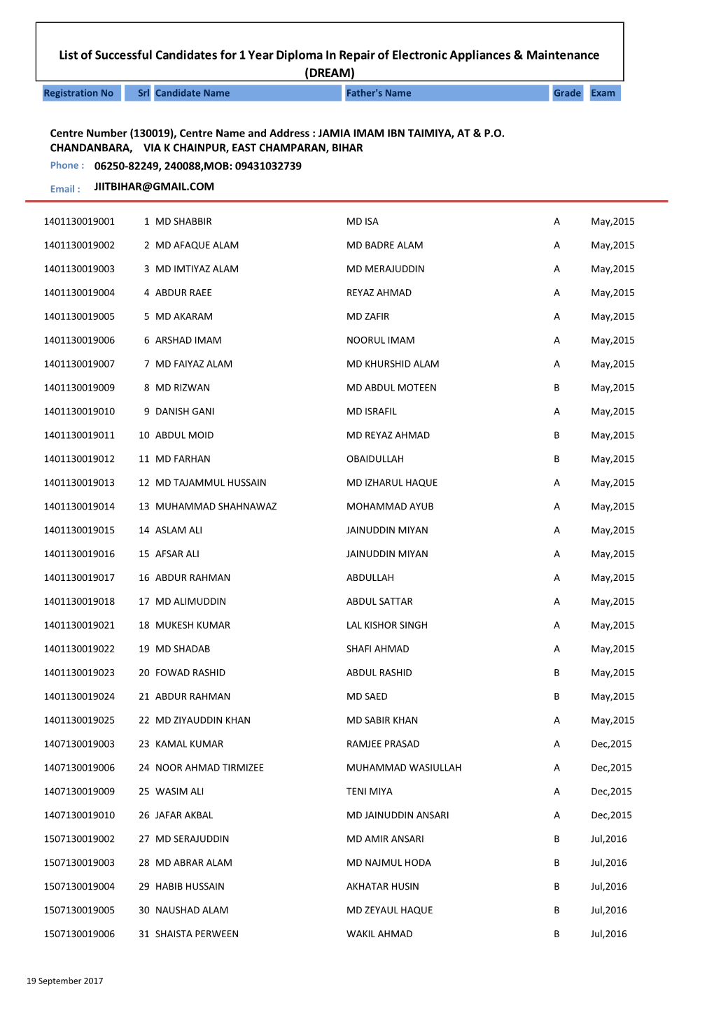 List of Successful Candidates for 1 Year Diploma in Repair of Electronic Appliances & Maintenance (DREAM)