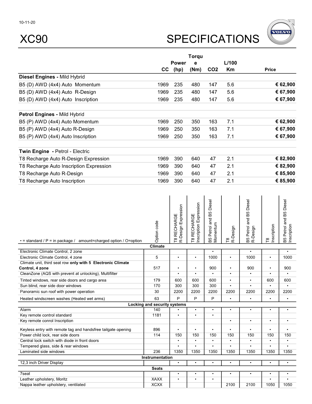 Xc90 Specifications