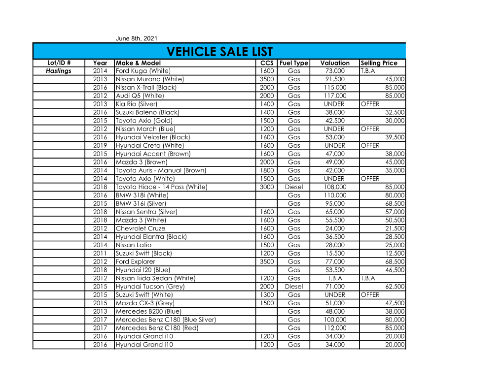 Vehicle Sale List
