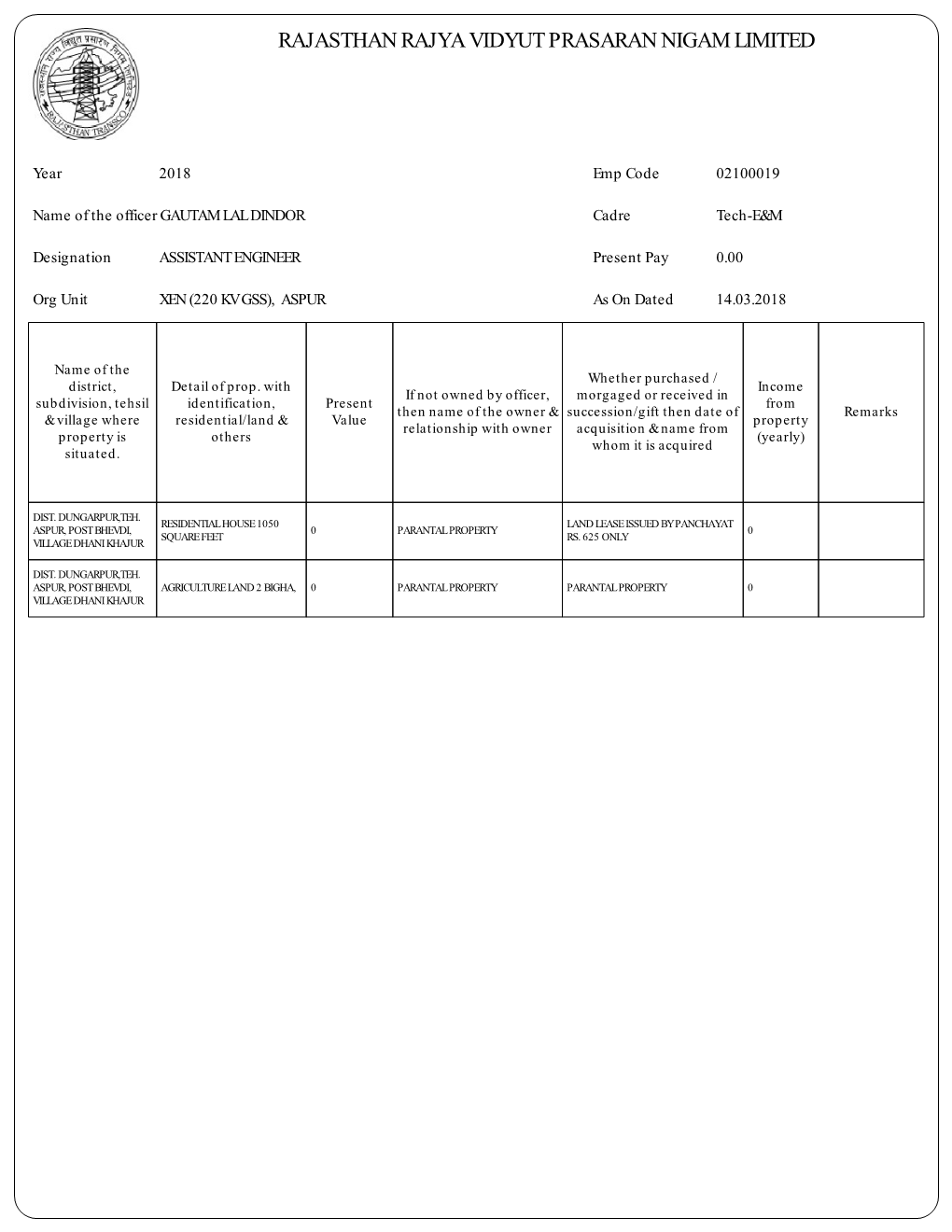 Rajasthan Rajya Vidyut Prasaran Nigam Limited