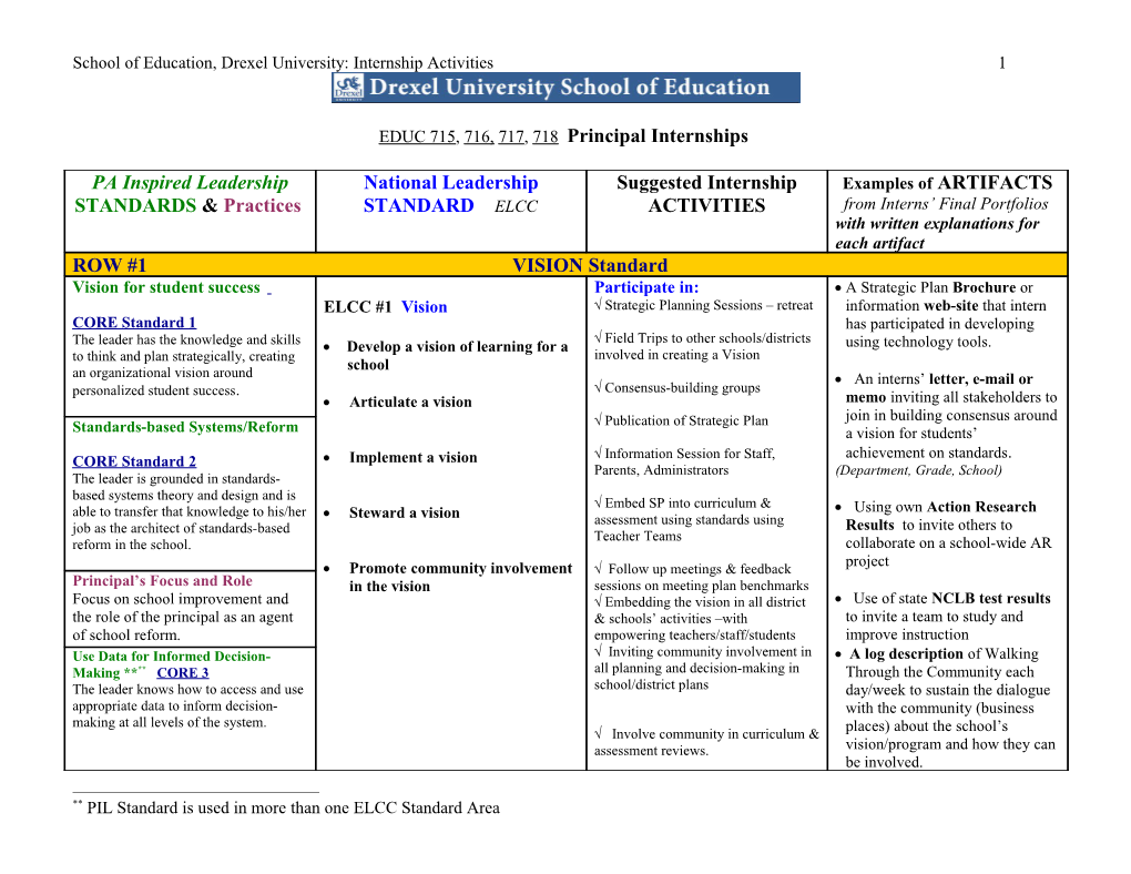 School of Education, Drexel University: Internship Activities 1