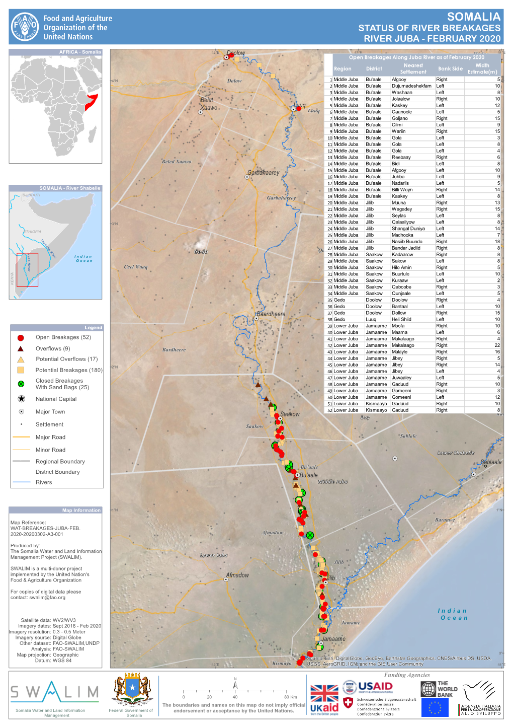 Status of River Breakages River Juba