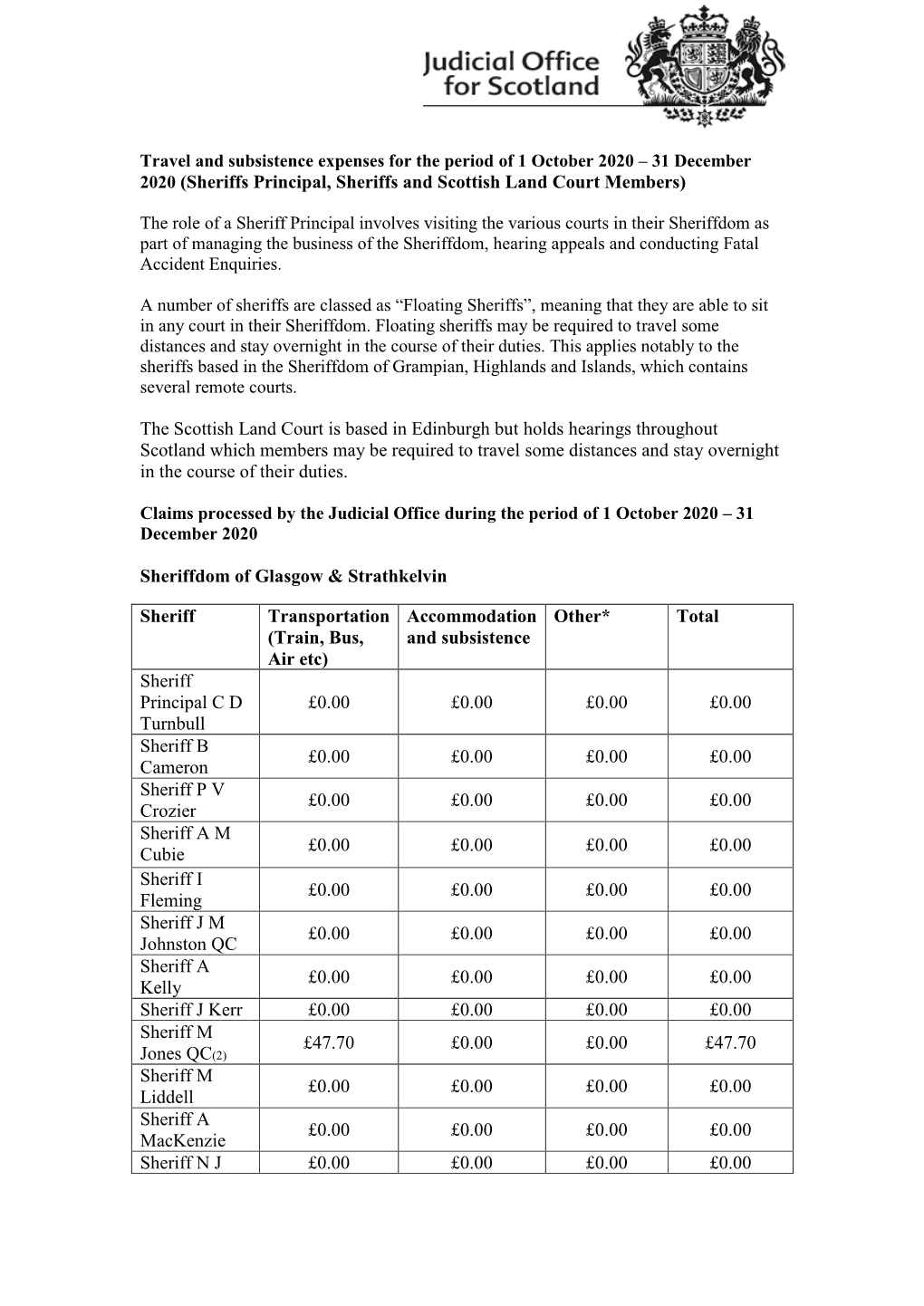 T-S-Q3---Sps-Sheriffs--.Pdf