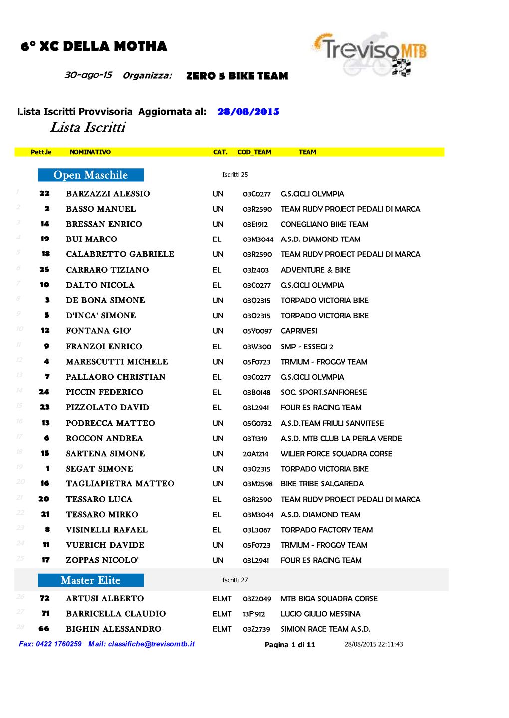 Lista Iscritti Provvisoria Aggiornata Al: 28/08/2015 Lista Iscritti