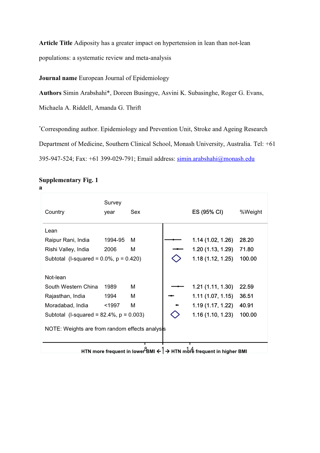 Journal Name European Journal of Epidemiology