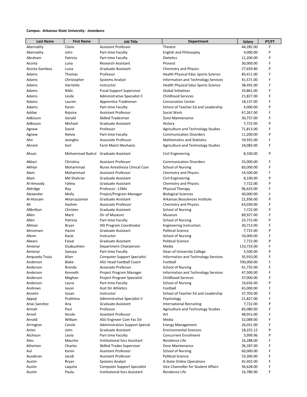 2016Salaries.Pdf