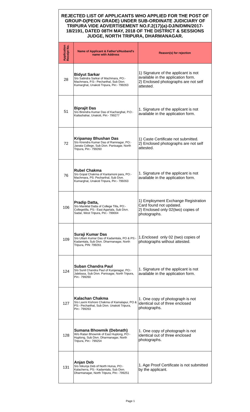 Under Sub-Ordinate Judiciary of Tripura Vide Adverti