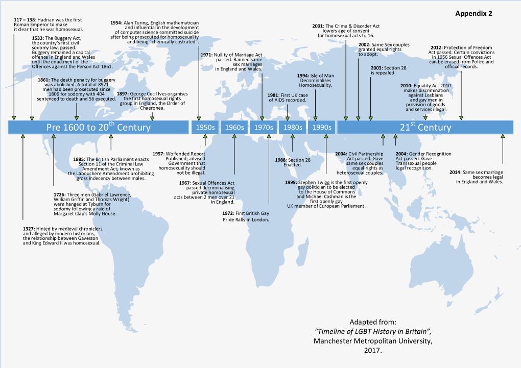LGBT&Q Community-Appendix 2 , Item 20/6 PDF 717 KB