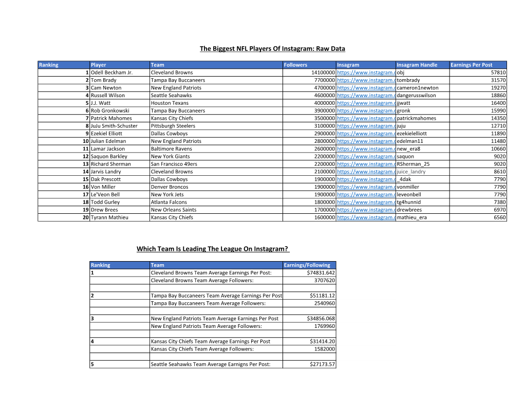 The Biggest NFL Players of Instagram: Raw Data