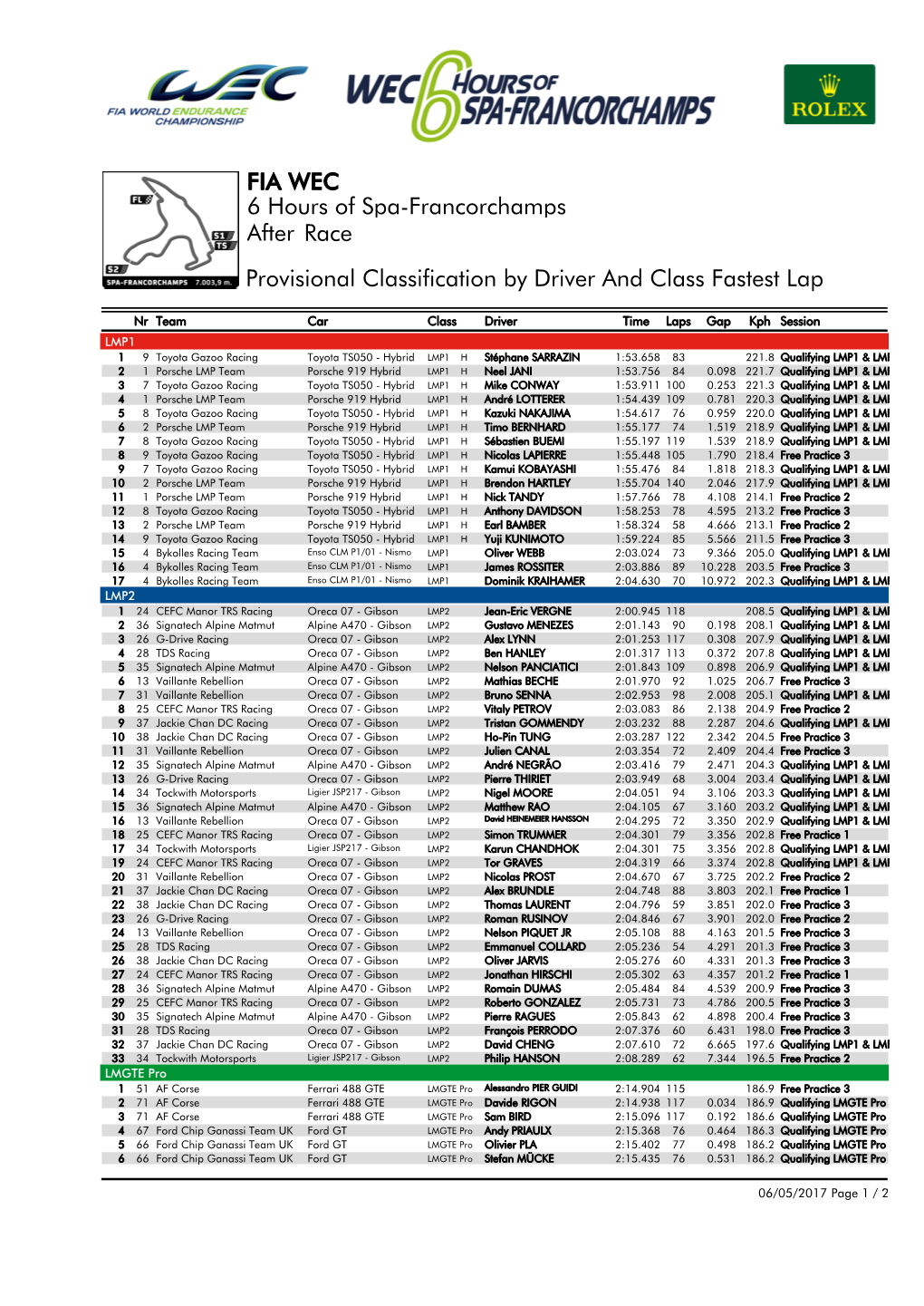 Race 6 Hours of Spa-Francorchamps FIA WEC After Provisional Classification by Driver and Class Fastest