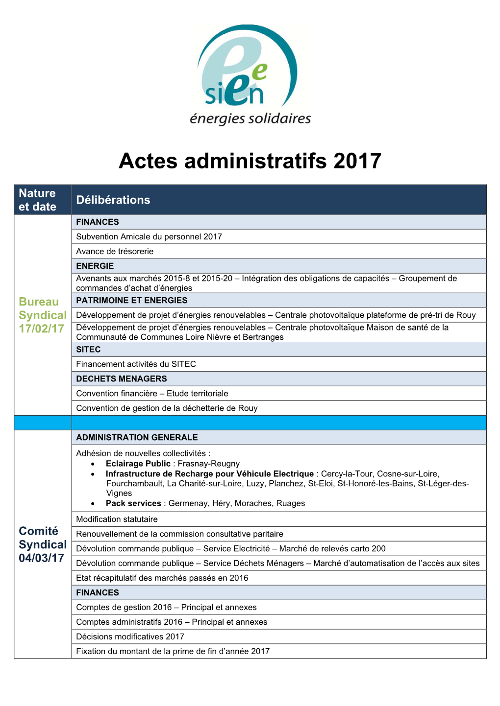 Actes Administratifs 2017