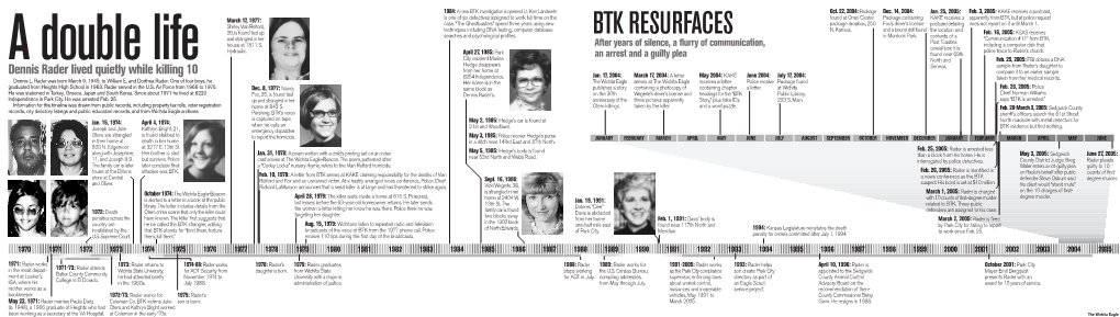 Dennis Rader Lived Quietly While Killing 10 Compare It to an Earlier Sample 6254 Independence