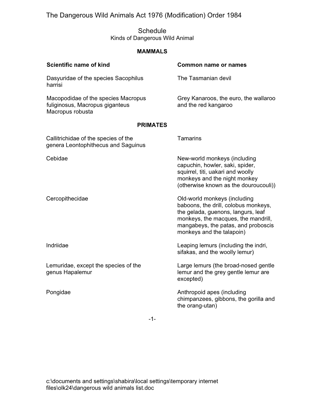 The Dangerous Wild Animals Act 1976 (Modification)