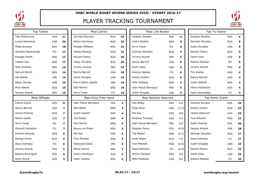 Player Tracking Tournament