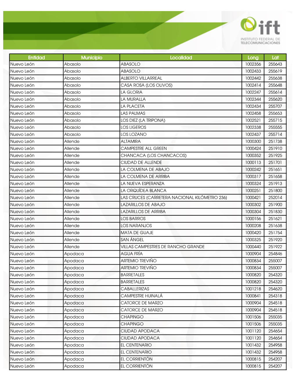 Entidad Municipio Localidad Long