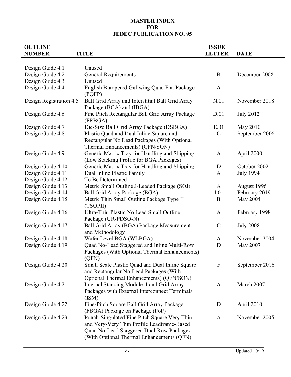 Master Index for Jedec Publication No