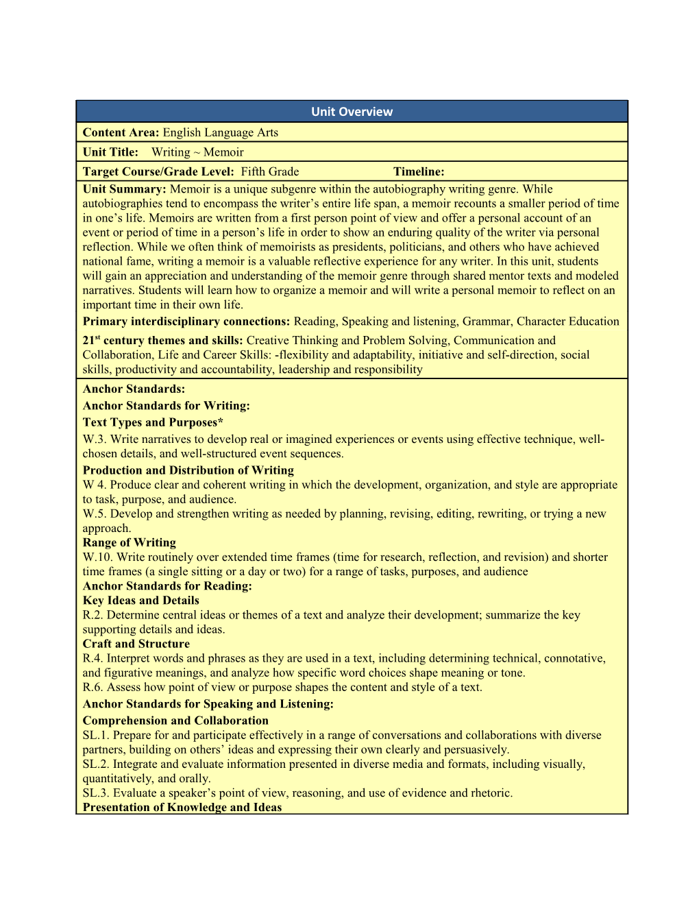 Target Course/Grade Level: Fifth Grade Timeline