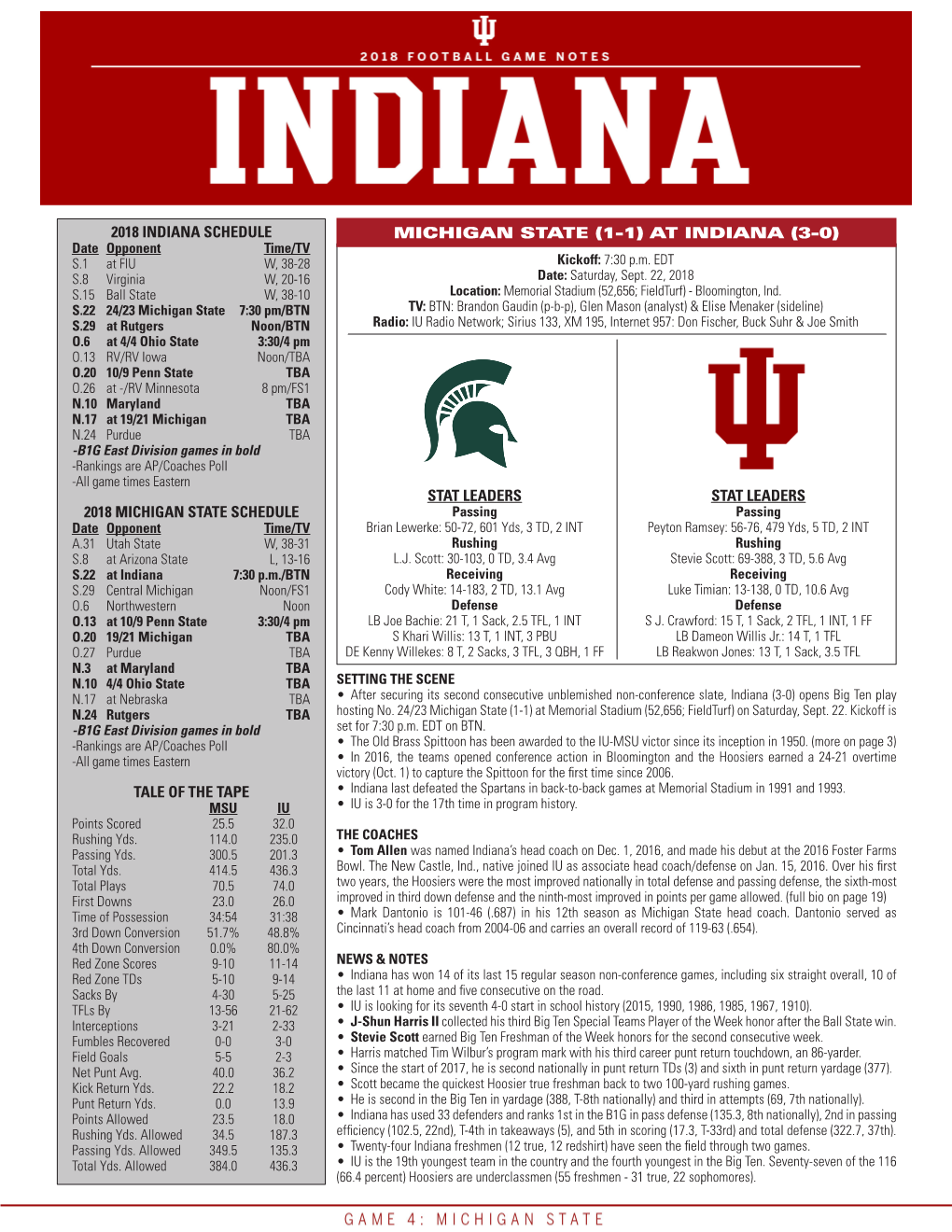 2018 Indiana Schedule 2018 Michigan State Schedule