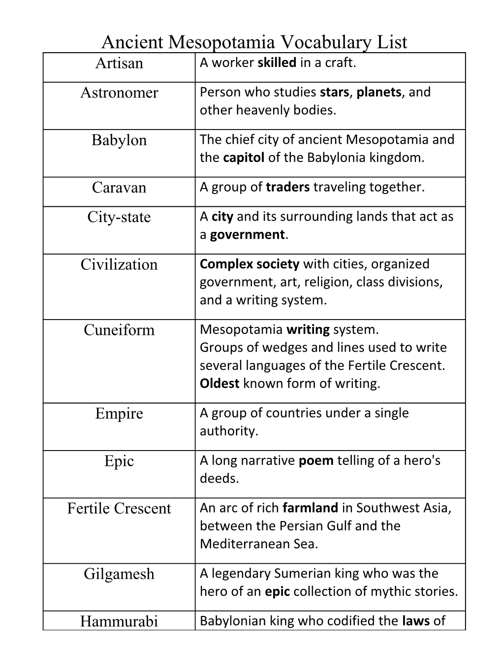 Ancient Mesopotamia Vocabulary List