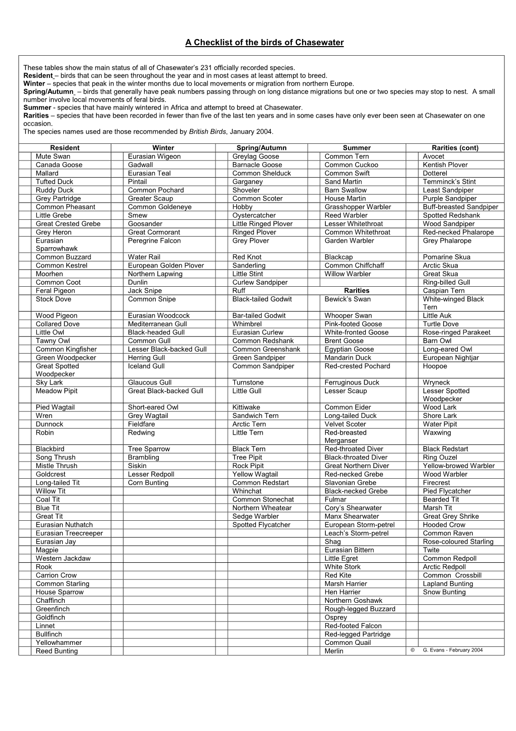 A Checklist of the Birds of Chasewater