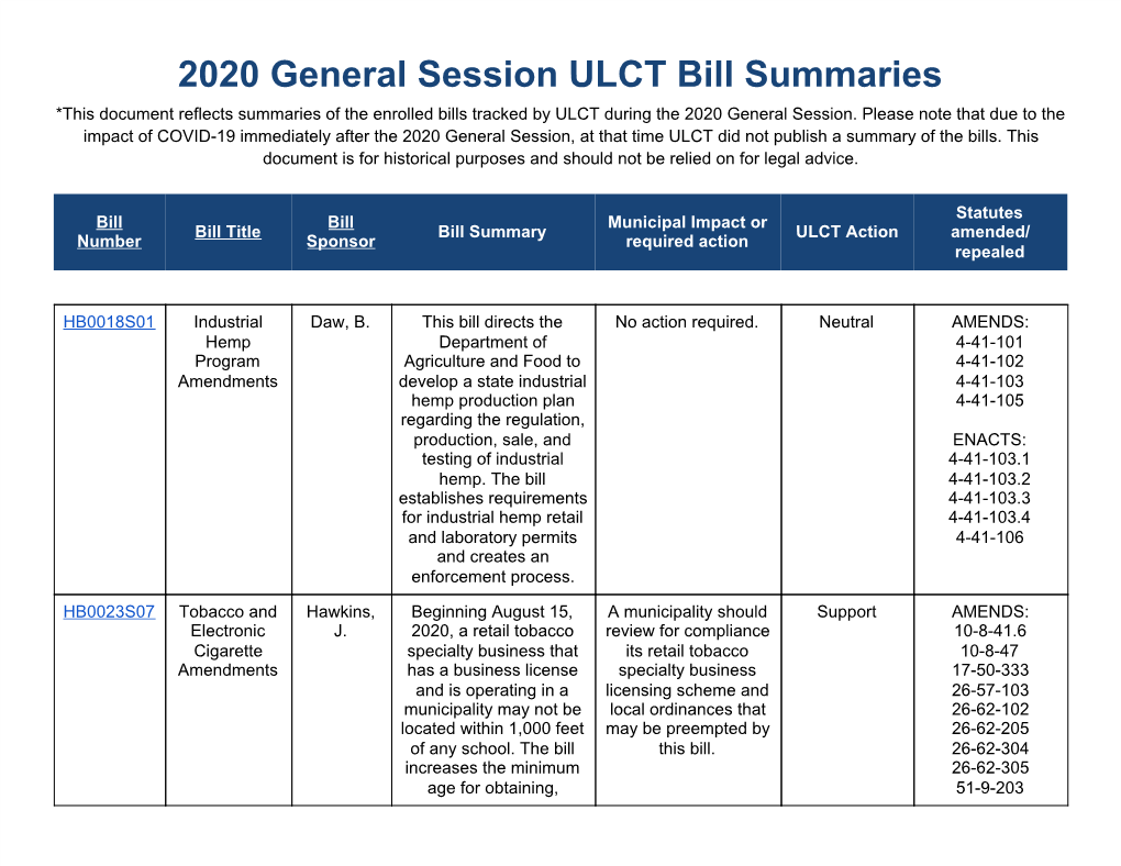 2020 General Session ULCT Bill Summaries *This Document Reflects Summaries of the Enrolled Bills Tracked by ULCT During the 2020 General Session