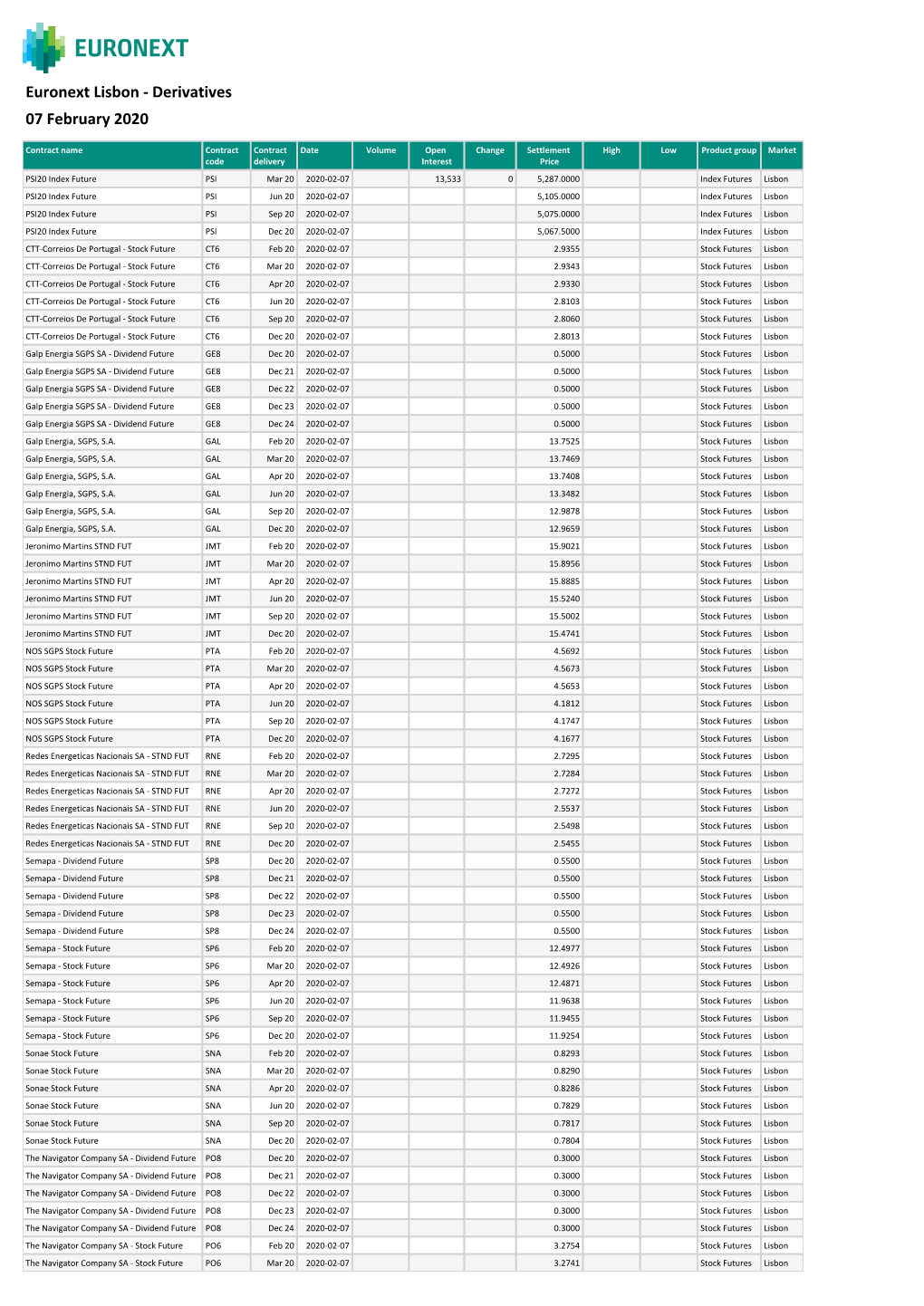 Lisbon - Derivatives 07 February 2020