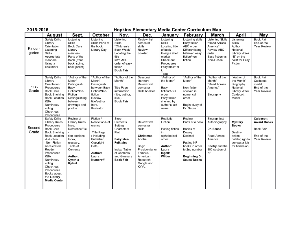 2015-2016 Hopkins Elementary Media Center Curriculum Map