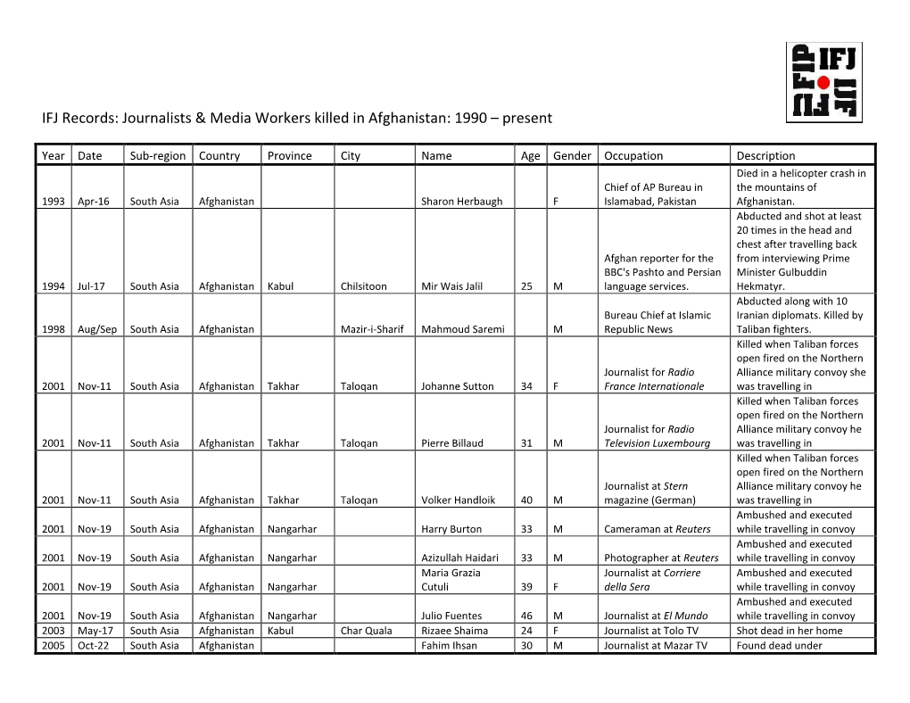 IFJ Records: Journalists & Media Workers Killed in Afghanistan: 1990 – Present