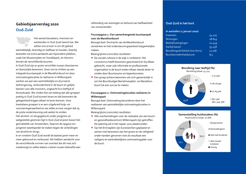 Gebiedsjaarverslag Oud-Zuid 2020