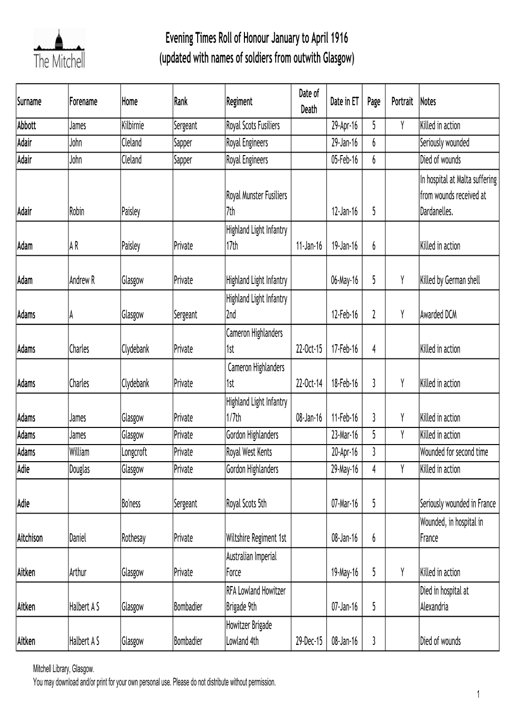 Evening Times Roll of Honour January to April 1916 (Updated with Names of Soldiers from Outwith Glasgow)