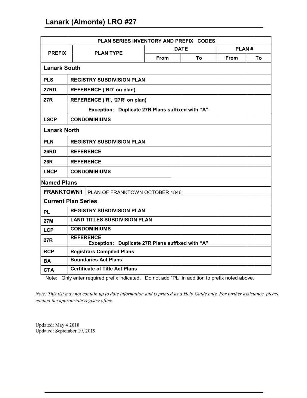 Lanark Plan Prefix List