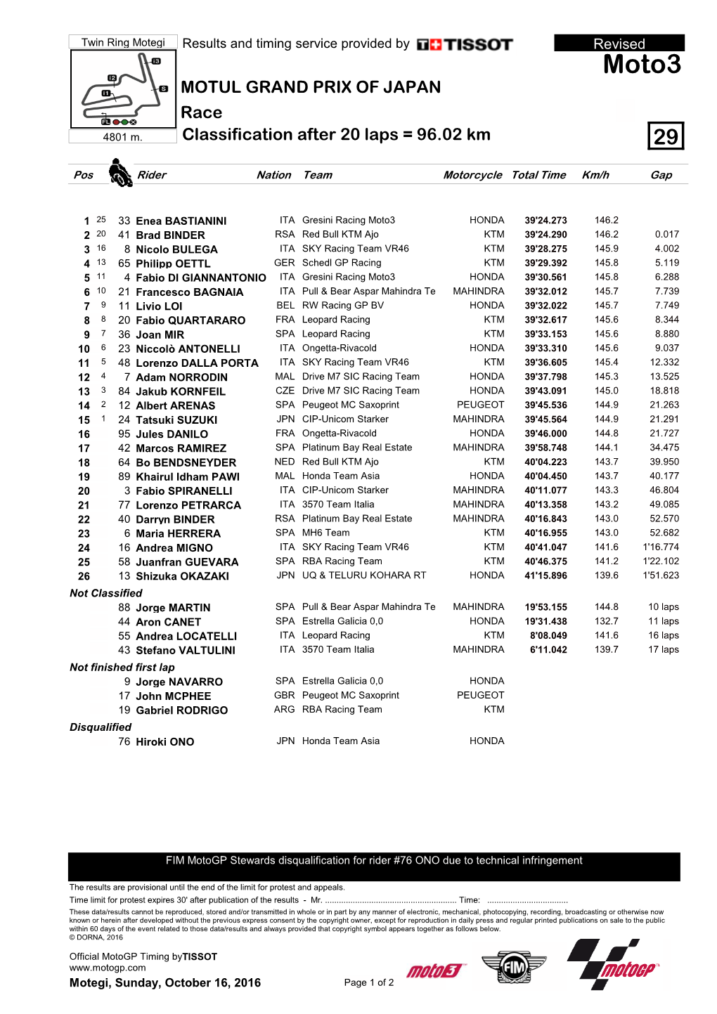 Moto3 MOTUL GRAND PRIX of JAPAN Race 4801 M