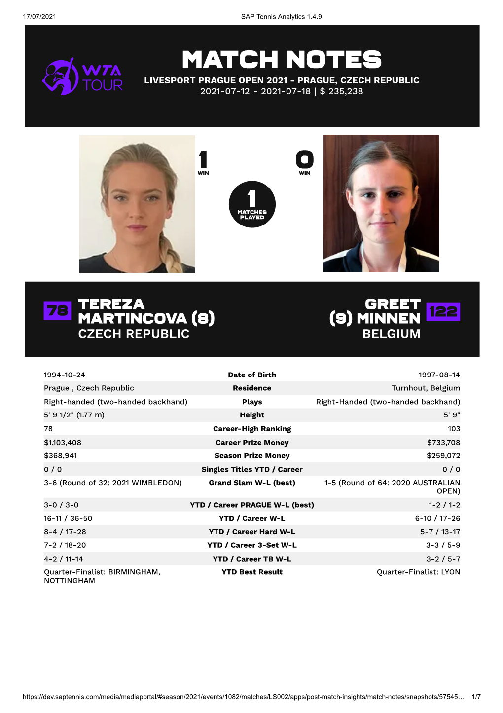 Match Notes Livesport Prague Open 2021 - Prague, Czech Republic 2021-07-12 - 2021-07-18 | $ 235,238