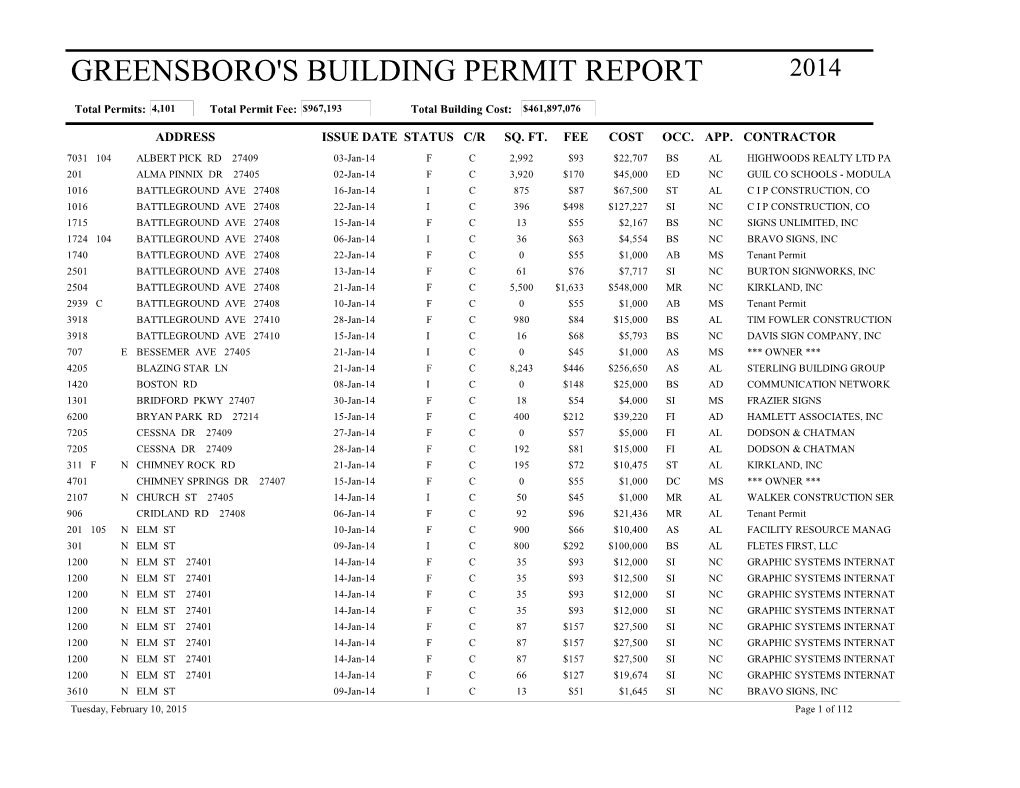 Greensboro's Building Permit Report 2014