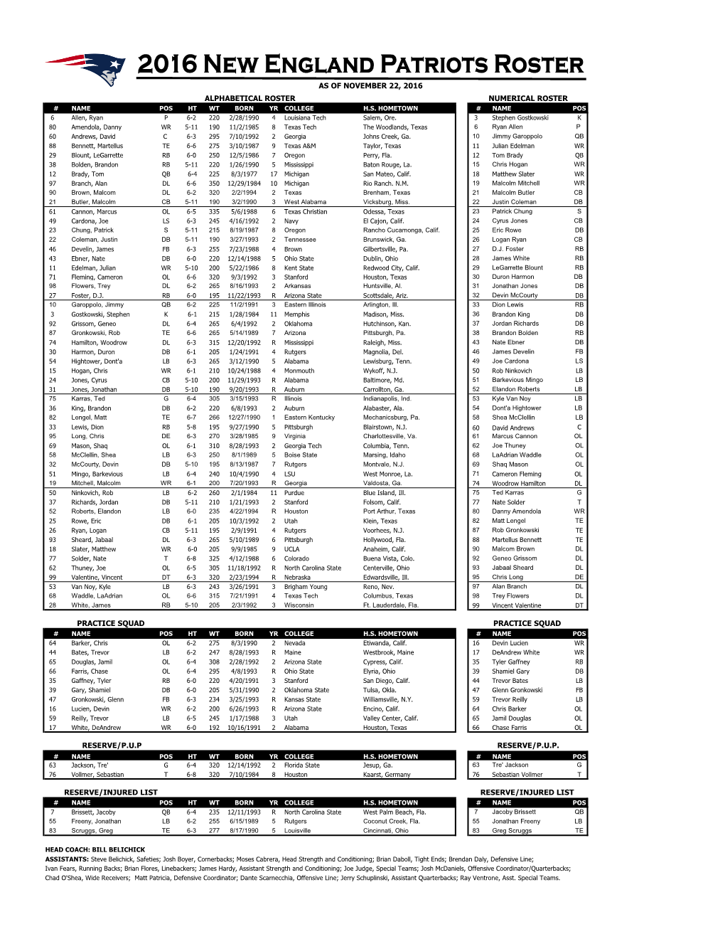 Practice Squad Reserve/P.U.P Reserve/Injured List