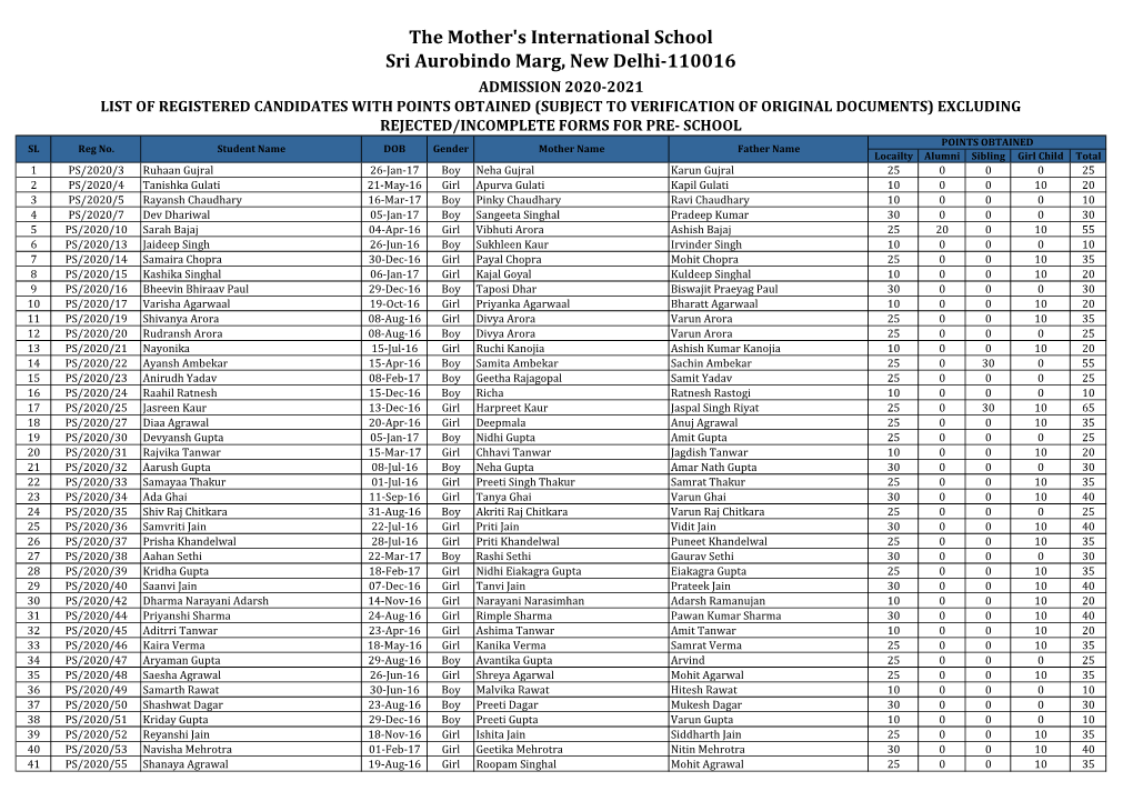 The Mother's International School Sri Aurobindo Marg, New Delhi-110016