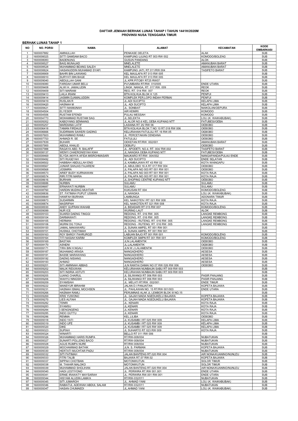 NUSA TENGGARA TIMUR.Pdf